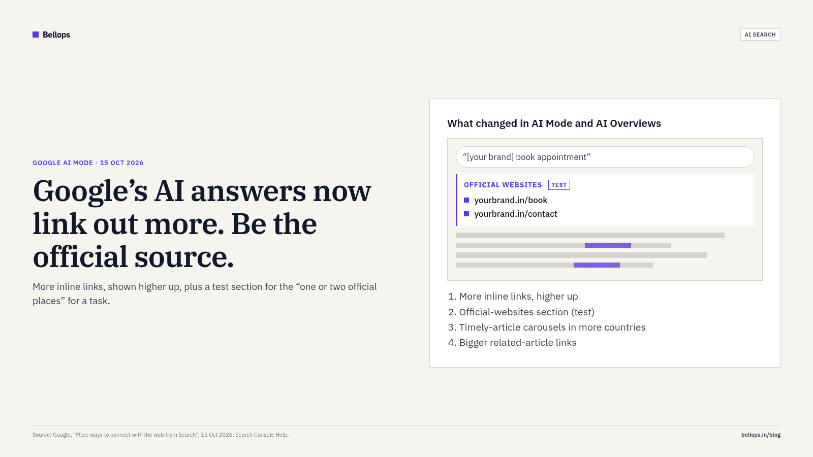 Banner: Google AI Mode links and the official websites test, what changes for Indian business websites