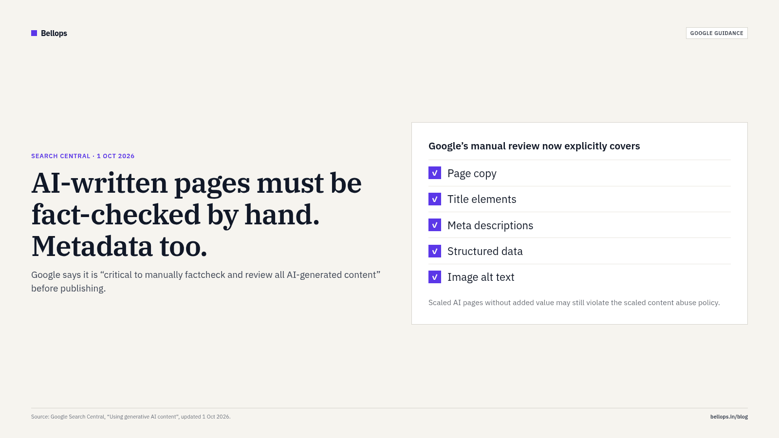 Banner: Google's October 2026 guidance on AI content, fact-check before publishing including titles, meta descriptions, structured data and alt text